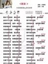 泡沫尤克里里谱_邓紫棋_A调尤克里里弹唱谱