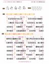 马良_往后余生_尤克里里谱_弹唱曲谱_吉他谱_钢琴谱_简谱