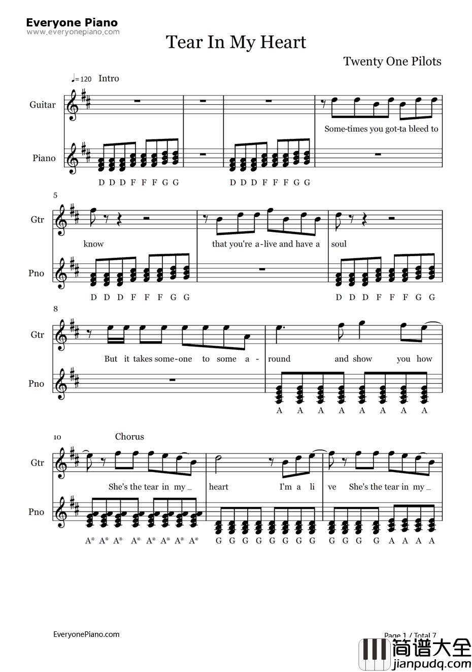 Tear_in_My_Heart钢琴谱_TwentyOnePilots