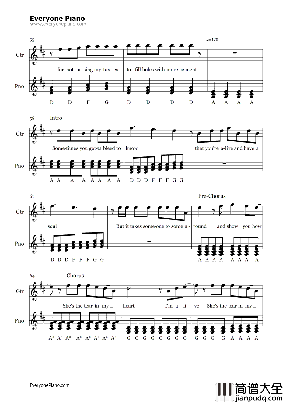 Tear_in_My_Heart钢琴谱_TwentyOnePilots