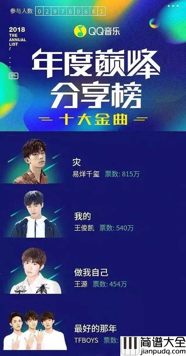 Heart钢琴谱_TFBOYS_年度十大金曲榜TFBOYS占4首,五周年Heart献上初心